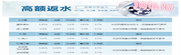 9J娛樂城系統在優化、目前註冊就送288體驗金